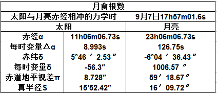 2025年9月7～8日 月食根数