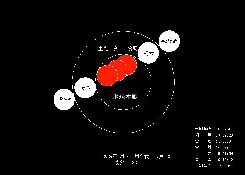 2025年3月14日月全食路径图