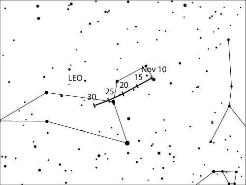 IMO狮子座流星雨辐射点位置漂移预测图。
