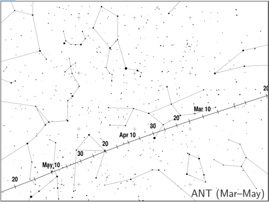 背点流星雨 ANT (Mar-May) 辐射点位置漂移示意图