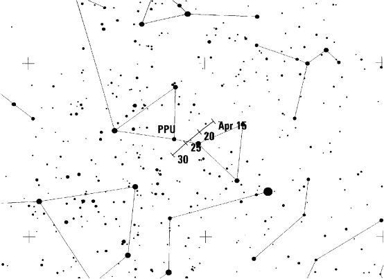 船尾座π流星雨辐射点位置漂移示意图