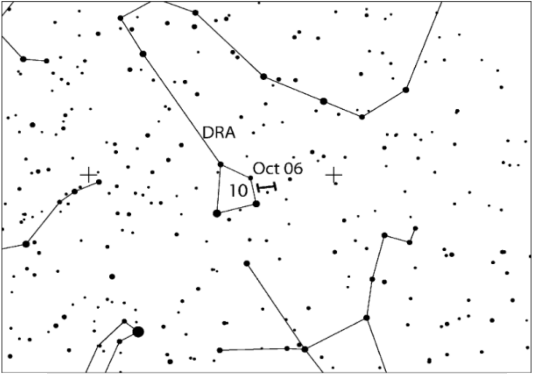 十月天龙座流星雨（DRA）辐射点位置漂移示意图