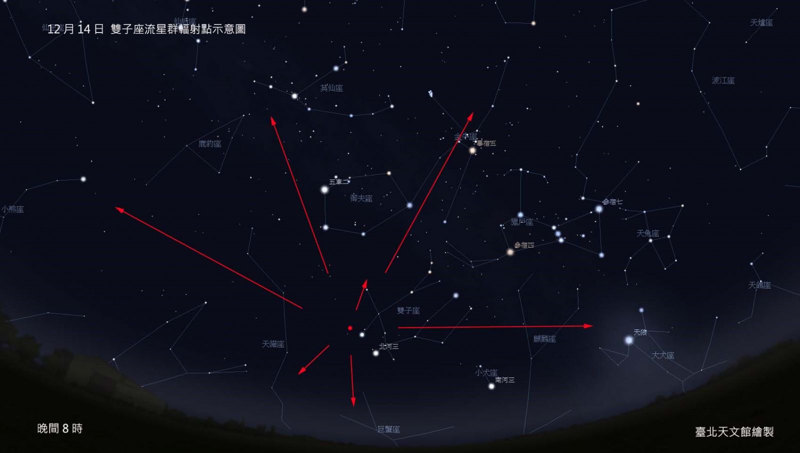 12月14日入夜后，双子座流星雨辐射点示意图。