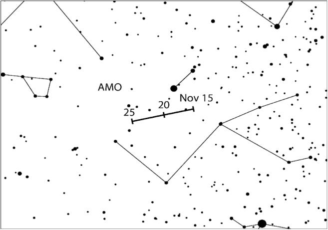 麒麟座α流星雨（246 AMO）辐射点漂移示意图