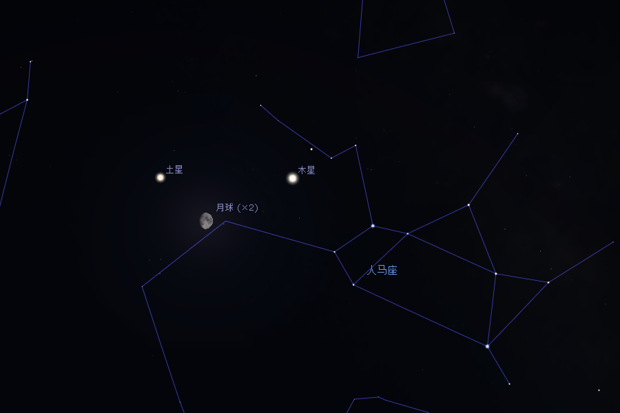 2020/8/29晚间，木星、土星与月球的相对位置
