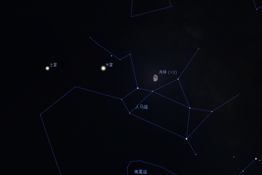 2020/8/28晚间，木星、土星与月球的相对位置
