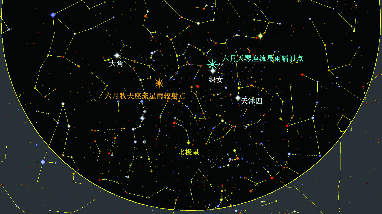六月天琴座流星雨与六月牧夫座流星雨辐射点位置示意图