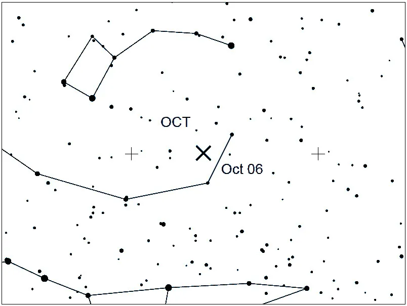 十月鹿豹座流星雨（OCT）辐射点所在位置示意图。取自IMO