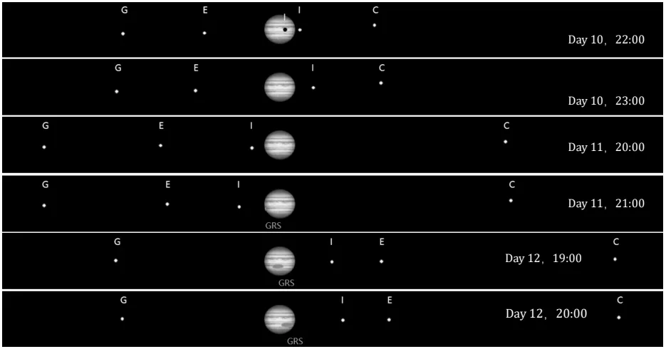木星及伽利略卫星的观测记录