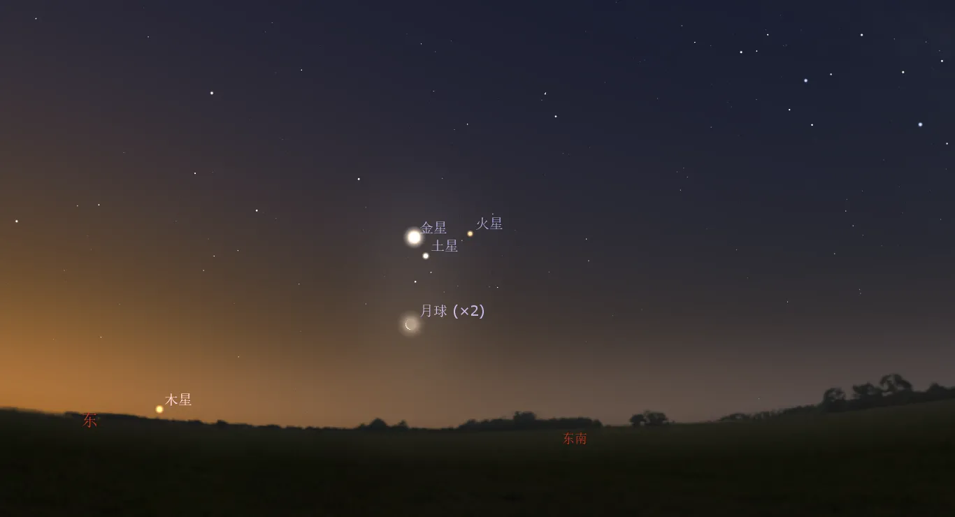 2022/3/28清晨，金星、火星、土星和残月在10度内集合