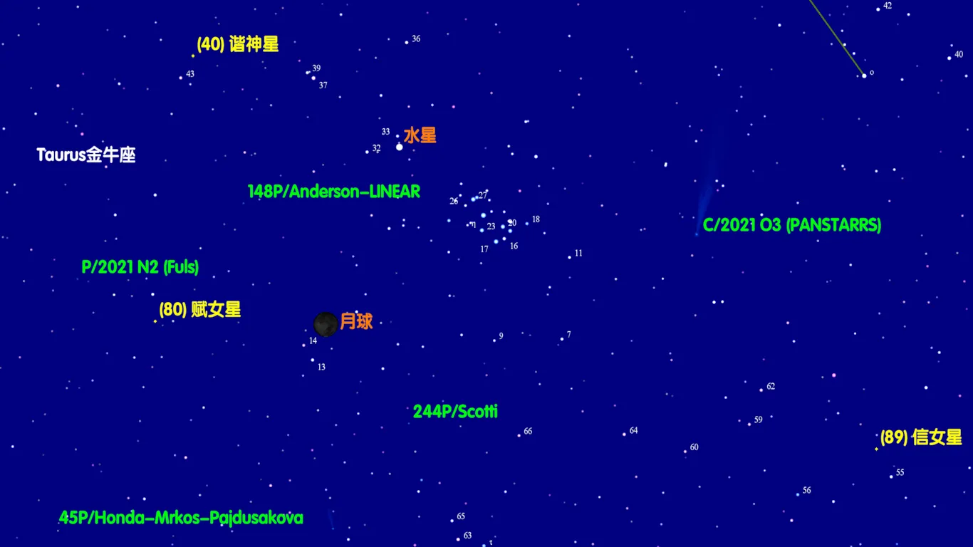 2022/5/2 水星合月 + C/2021 O3 (PanSTARRS)彗星接近昴星团