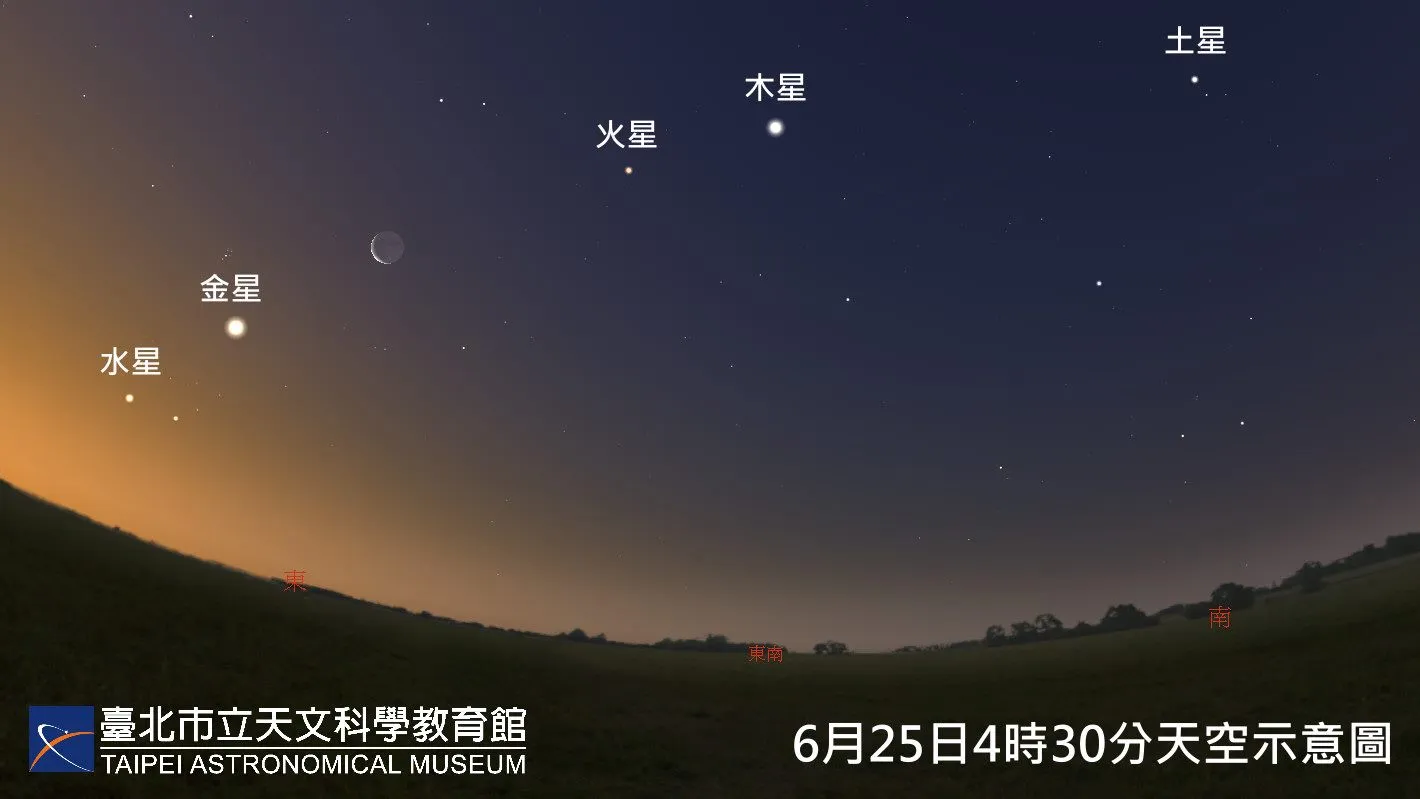 2022年6月25日04:30天空示意图。「五星同现」