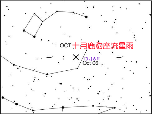 十月鹿豹座流星雨辐射点位置图，取自IMO