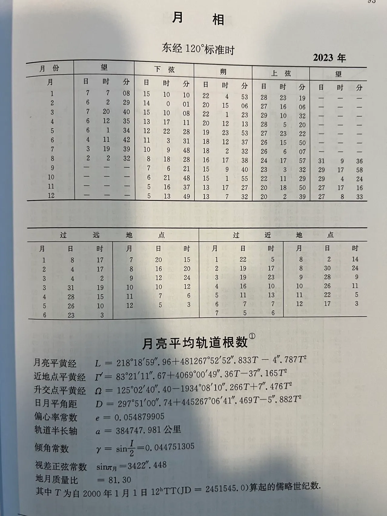 2023年月相，取自《2023年中国天文年历》