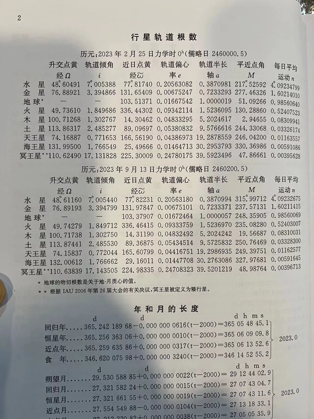 行星轨道根数，取自《2023年中国天文年历》
