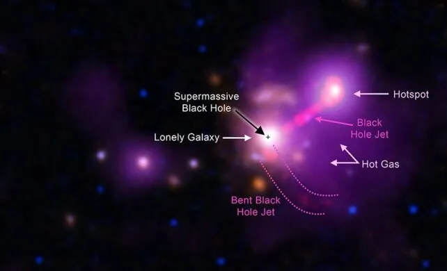 3C 297及其环境的X射线、无线电和光学合成影像。紫色：钱卓拉、红色：VLA、绿色：双子星、蓝色：哈勃可见光、橙色：哈勃红外数据。图片来源：NASA / CXC / University of Torino / Missaglia et al. / ESA / STScI & International Gemini Observatory / NOIRLab / NSF / AURA / NRAO / AUI / NSF