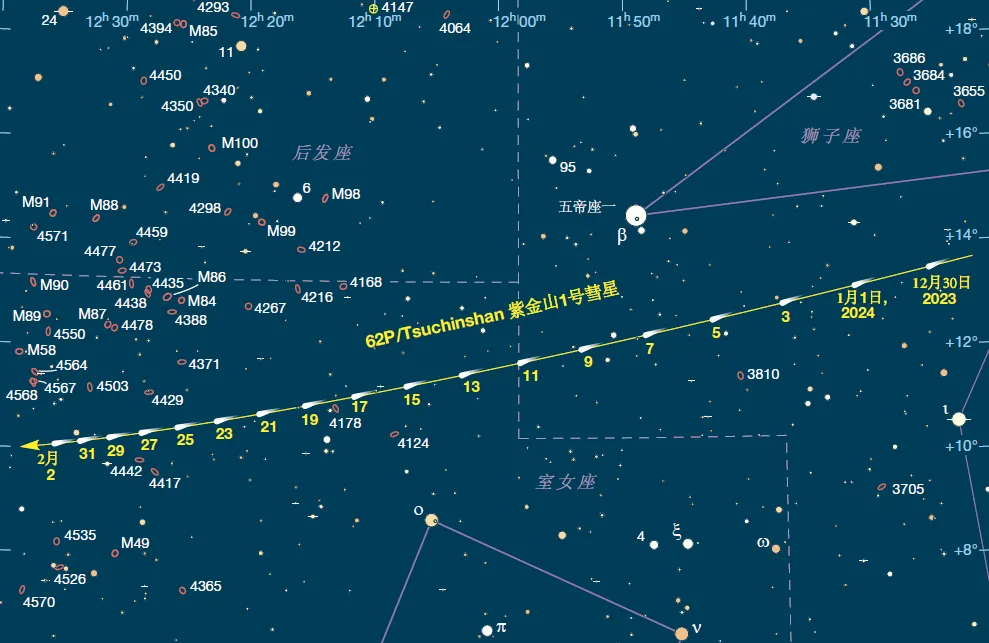 62P/Tsuchinshan紫金山1号彗星