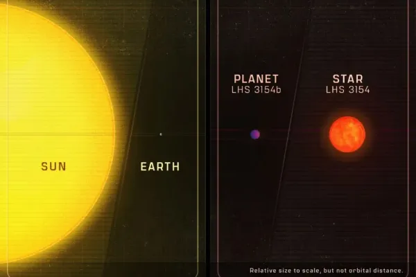 艺术家绘制的恒、行星比例图及太阳、地球对照。(by The Pennsylvania State University)