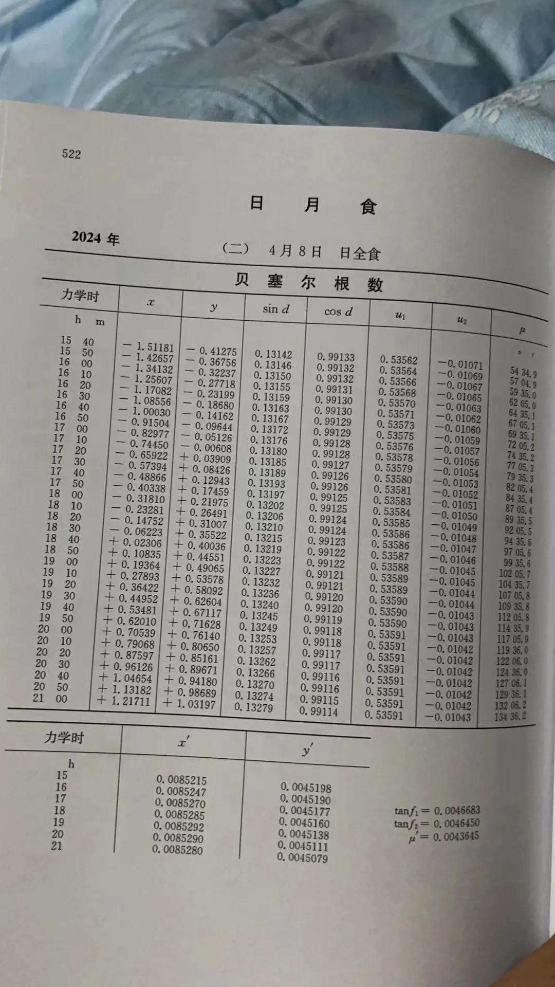 2024年4月8日日全食贝塞尔根数，取自《2024年中国天文年历》