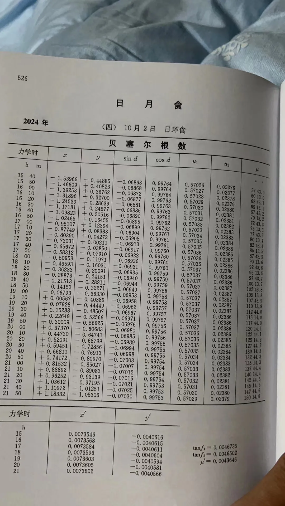 2024年10月2日日环食贝塞尔根数，取自《2024年中国天文年历》