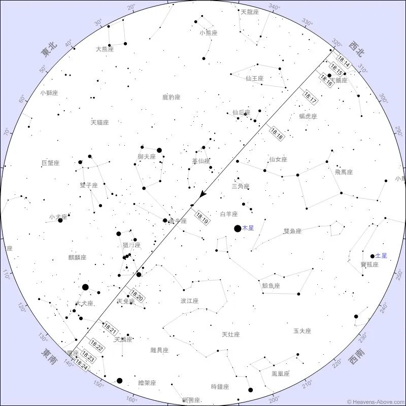 2024年2月5日傍晚，由台北天文馆可见的国际太空站飞掠。来源：HeavensAbove