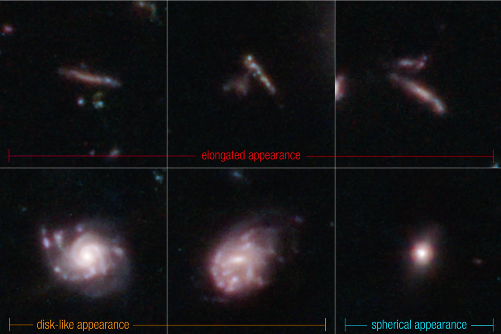 这张图片显示韦伯太空望远镜所拍摄到的一些星系照片，早期的星系通常呈现扁平且细长的形状，就像冲浪板和面条（如上列）；而现今星系多呈现螺旋结构或椭圆形状（如下列）。