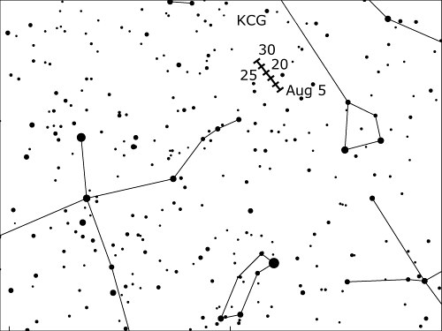 天鹅座Kappa流星雨辐射点位置漂移示意图