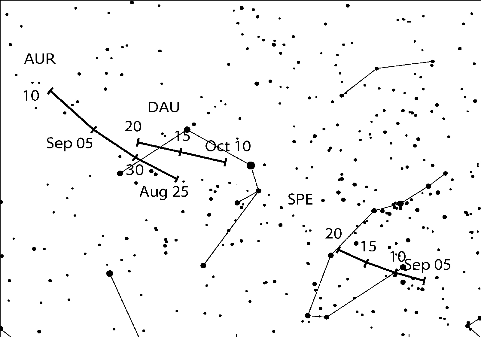九月英仙座ε流星雨（ 208 SPE ）辐射点位置漂移示意图。