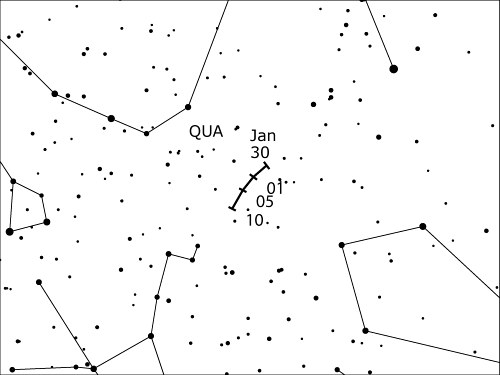象限仪座流星雨（010 QUA）辐射点漂移示意图