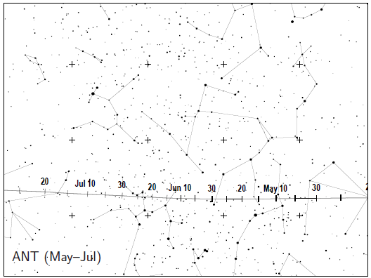 背点流星雨 ANT (May-Jul) 辐射点位置漂移示意图