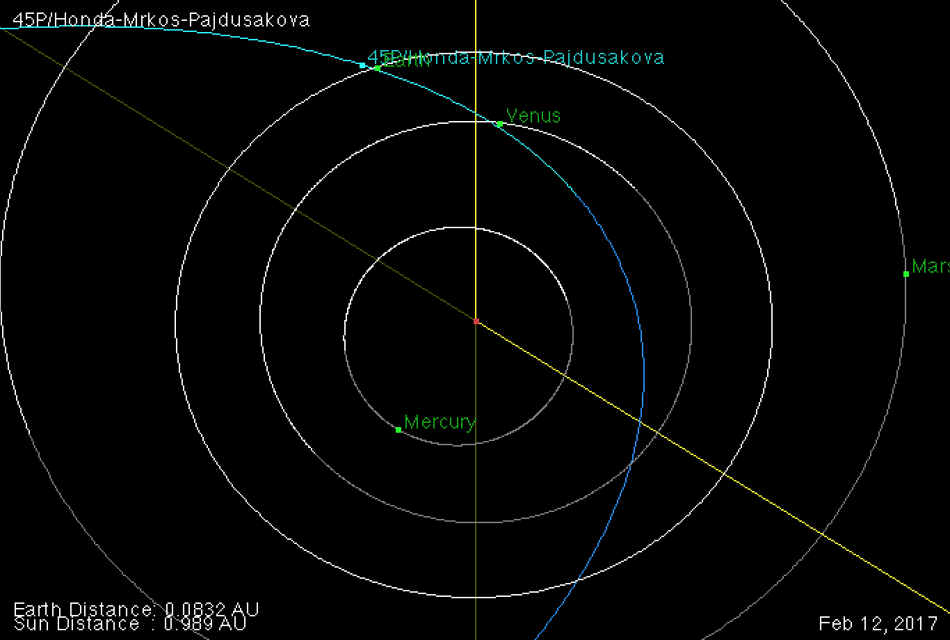 本田-姆尔科斯-帕伊杜莎科娃彗星接近地球时相对位置.jpg