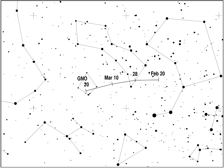 矩尺座γ流星雨（118 GNO）辐射点位置漂移示意图