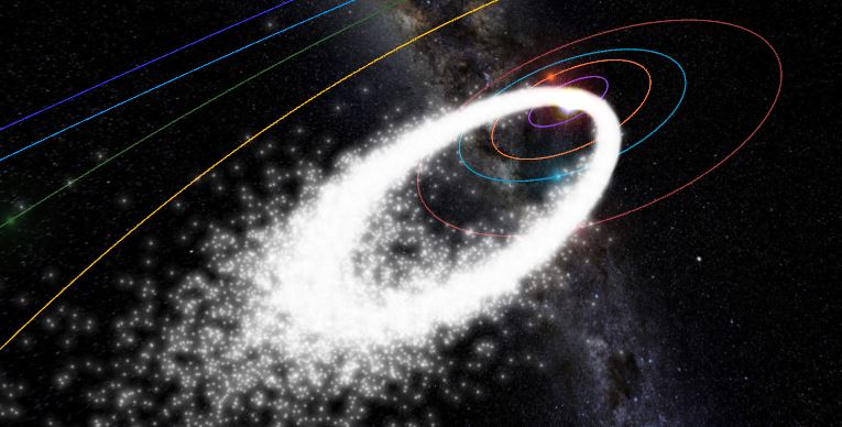 双子座流星雨是第一群被确认流星体来源为小行星的流星雨。