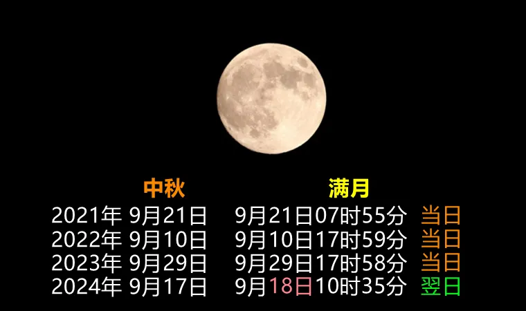 22年9月天象预报 有趣天文奇观