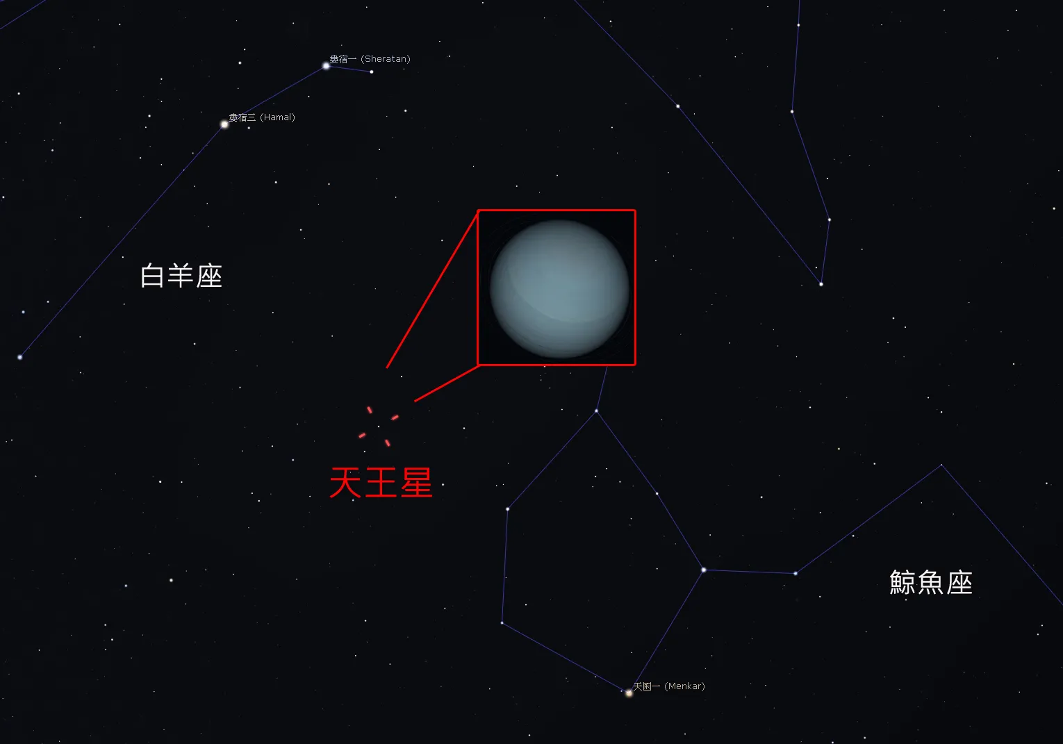 2021年11月5日20时00分左右，天王星的位置示意图。
