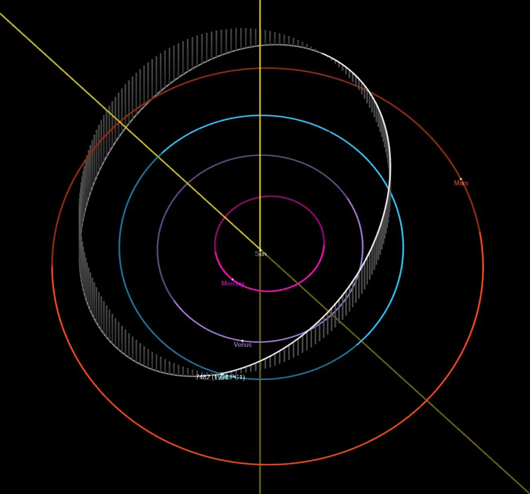 利用喷射推进实验室（JPL）所提供的轨道参数资料，模拟最接近时轨道状况。
