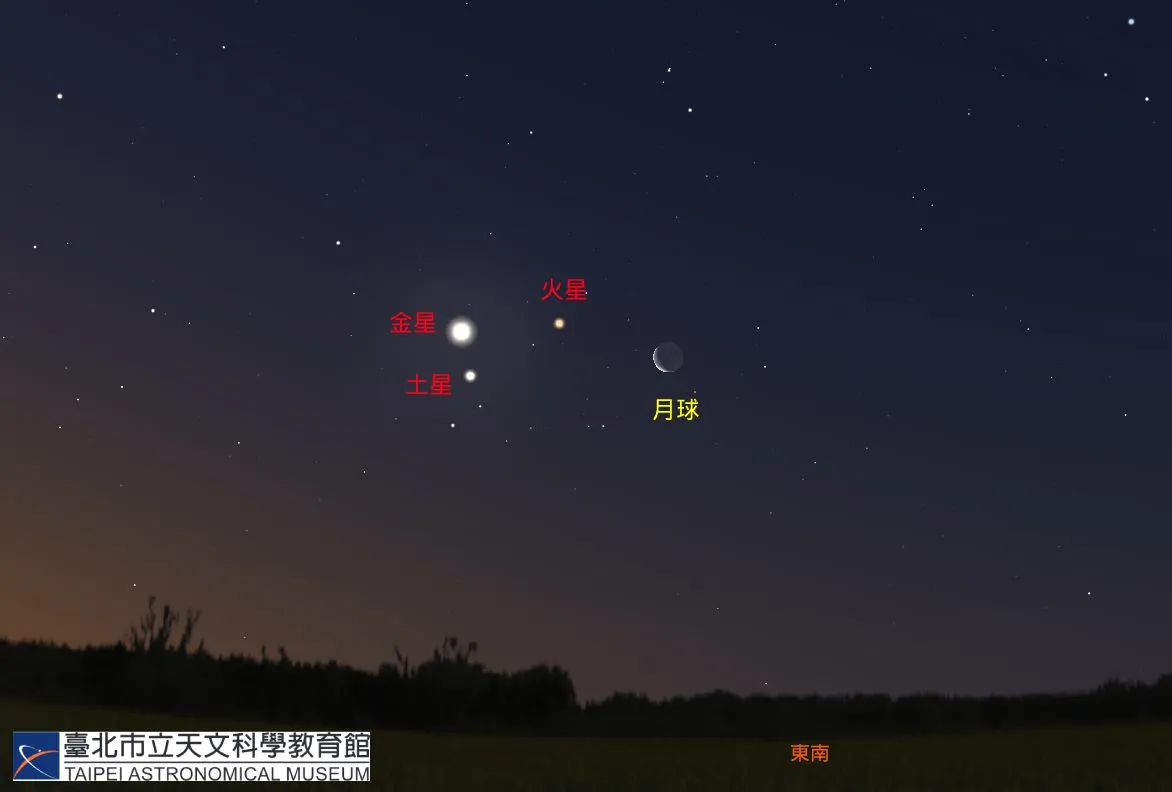 2022/03/28清晨5时10分，火星、金星、土星与残月位置模拟画面。