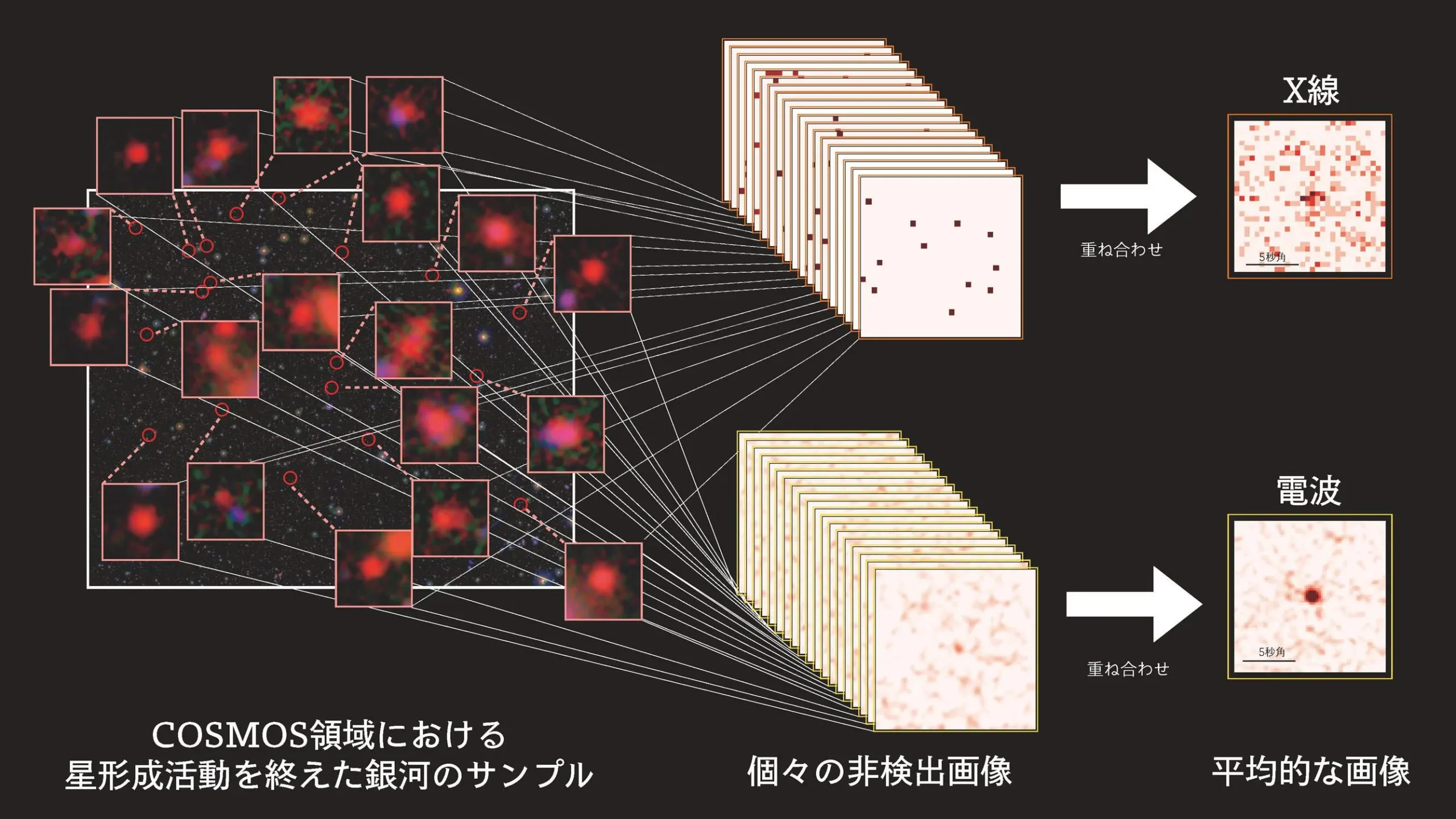 研究方法概念图。图片来源：日本国立天文台