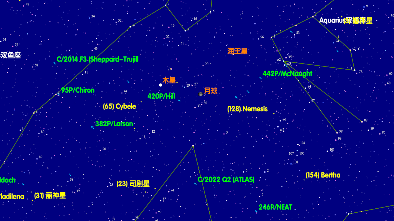 2022/10/8 海王星合月 + 10/9 木星合月