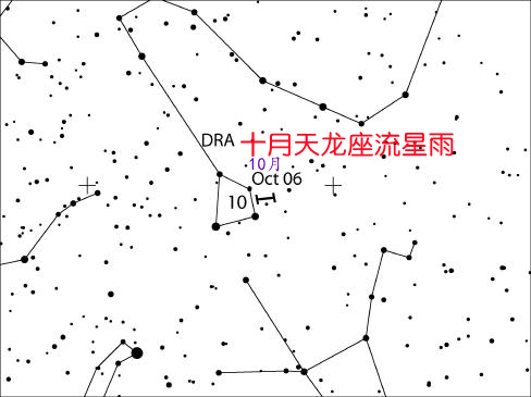 十月天龙座流星雨辐射点漂移图，取自IMO