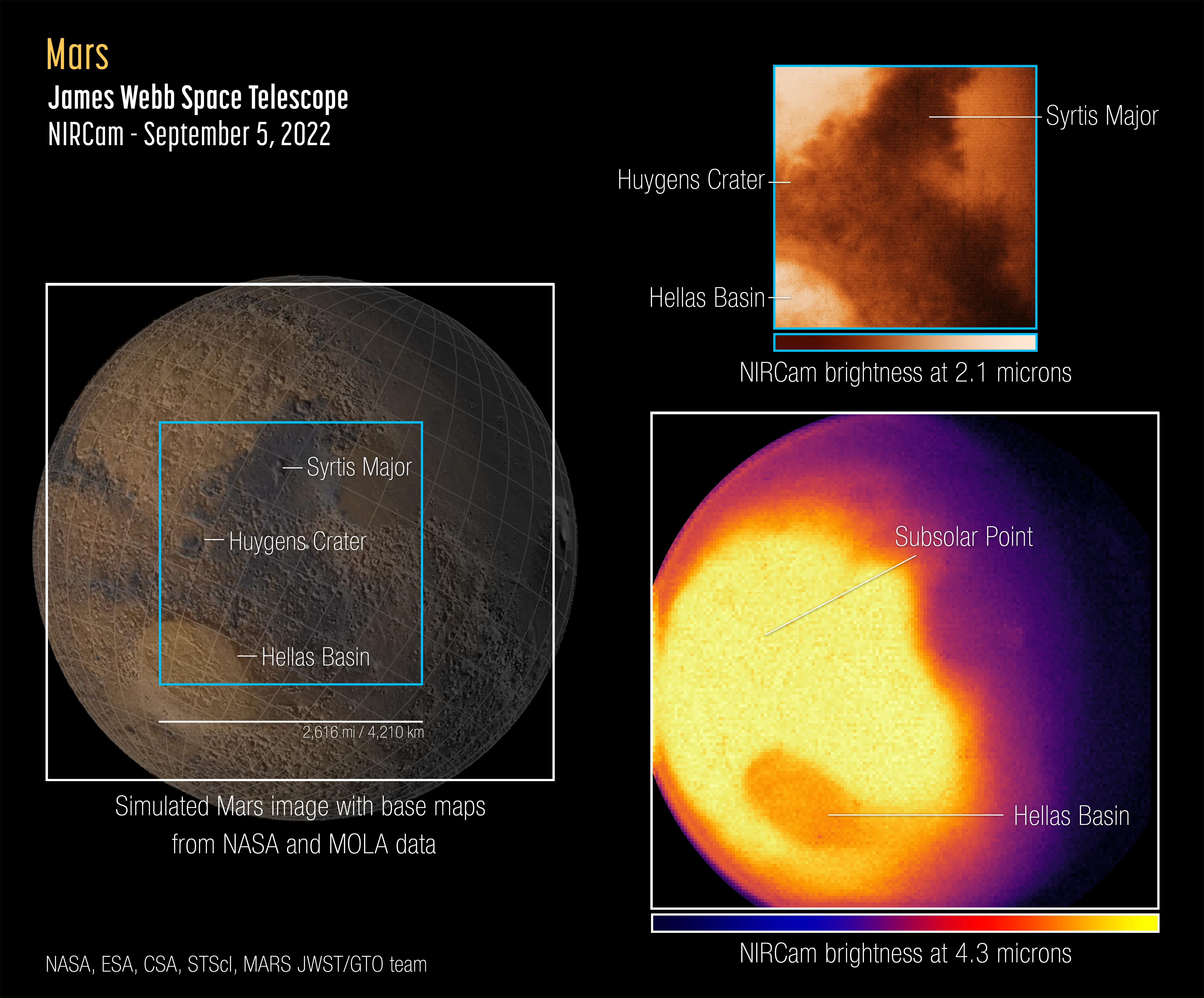 来自韦伯望远镜最新的火星表面红外光影像，可见数个重要的表面地形特征。
