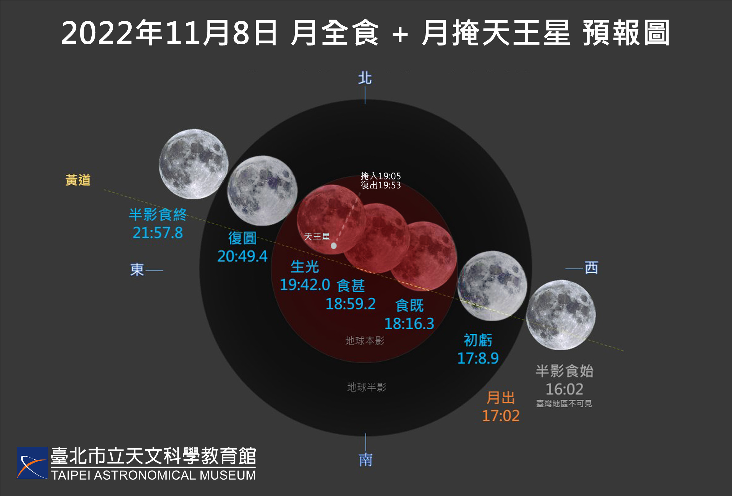 月全食掩天王星预报图。