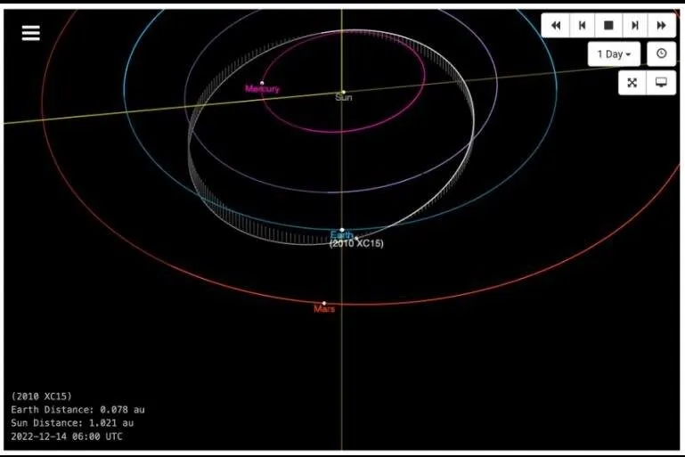 这张示意图显示小行星2010 XC15在2022年12月27日经过地球时的投影路径。 图片来源：NASA/JPL/Caltech