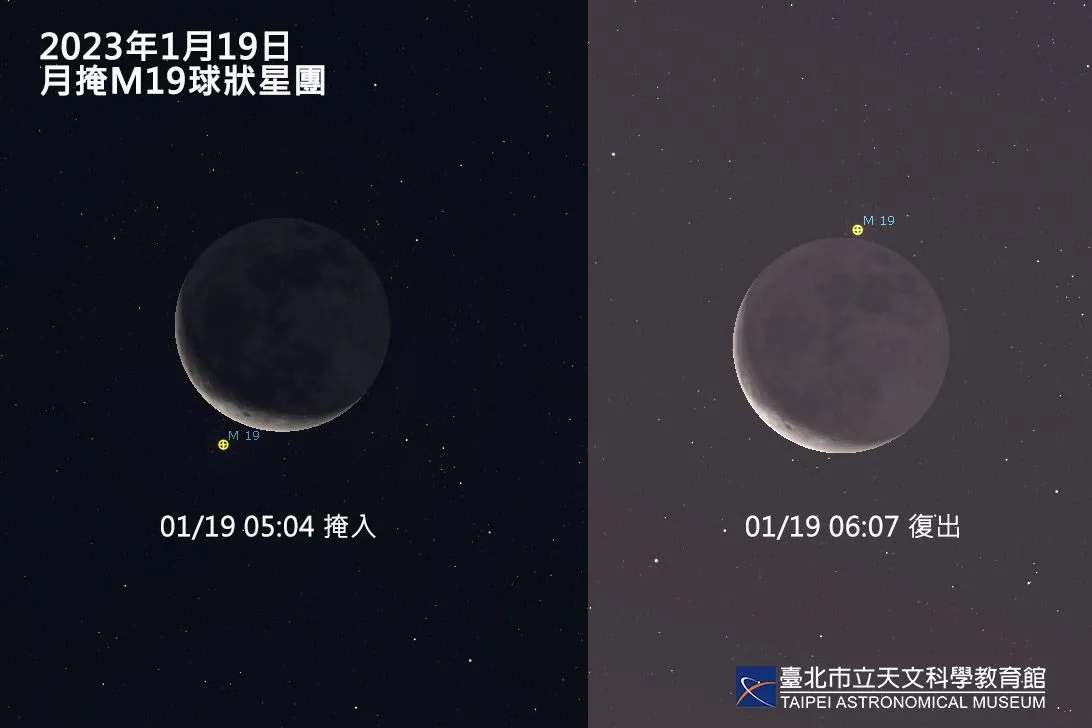 2023年1月19日发生月掩M19球状星团示意图。为呈现星团与月球相对关系，图示模拟时间为掩入前与复出之后。