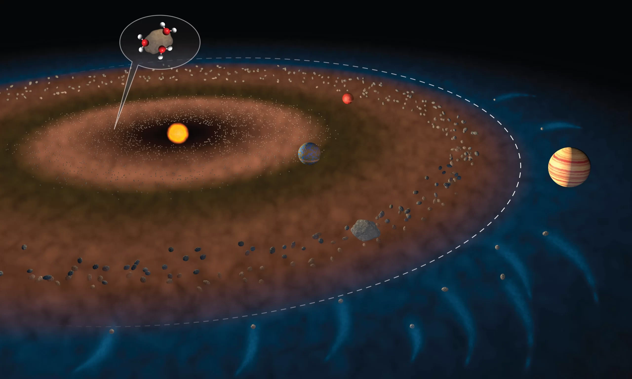 图中白色虚线显示了内太阳系和外太阳系的边界，小行星带大致位于火星和木星之间。图片上缘的放大图示显示了附着在岩石碎片上的水分子，意味这种天体可能将水带到地球。The dashed white line in this illustration shows the boundary between the inner solar system and outer solar system, with the asteroid belt positioned roughly in between Mars and Jupiter. A bubble near the top of the image shows water molecules attached to a rocky fragment, demonstrating the kind of object that could have carried water to Earth. Credit: Jack Cook/Woods Hole Oceanographic Institution. Click image to download hi-res version.