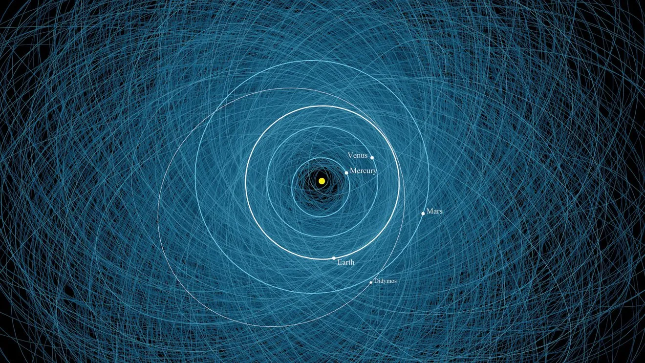 这张图表显示了JPL近地天体研究中心(CNEOS)计算的2200个潜在危险天体的轨道。突出显示的是近地小行星的轨道，这是美国NASA近地小行星重定向测试(DART)任务的目标。This diagram shows the orbits of 2,200 potentially hazardous objects as calculated by JPL’s Center for Near Earth Object Studies (CNEOS). Highlighted is the orbit of the double asteroid Didymos, the target of NASA’s Double Asteroid Redirect Test (DART) mission. Credit: NASA/JPL-Caltech
