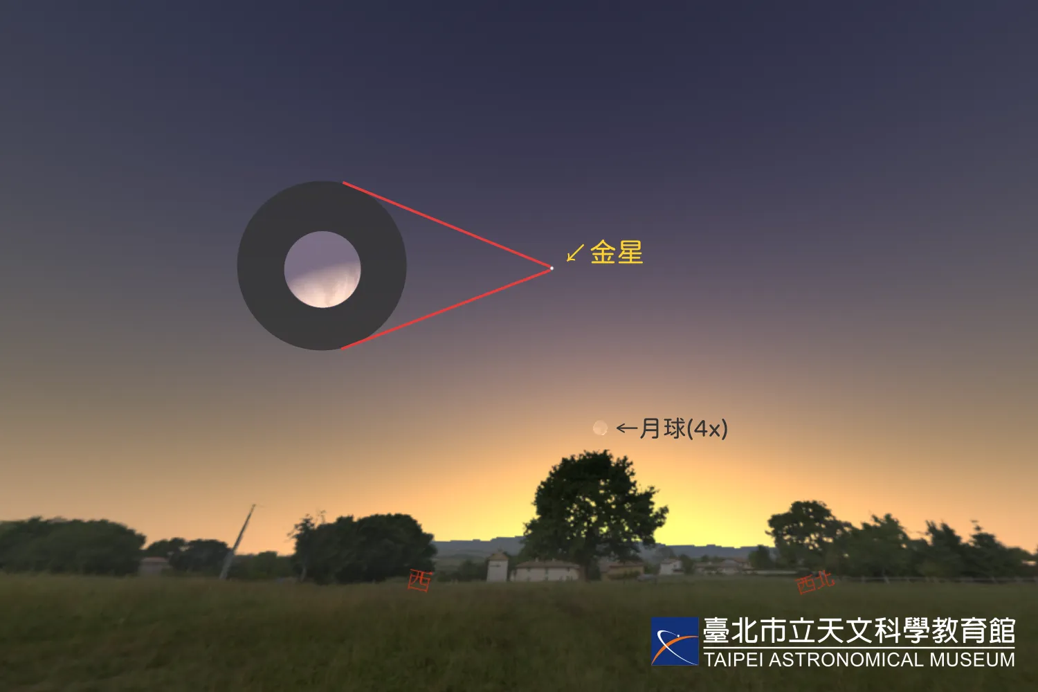 2023年5月21日日落时西方天空的模拟画面。暮光中的金星仰角高达42度，圆内为望远镜高倍率下所见之金星样貌。
