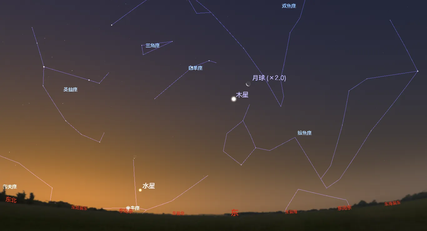 2023年6月14日清晨东方附近天空示意图。Stellarium 23.1