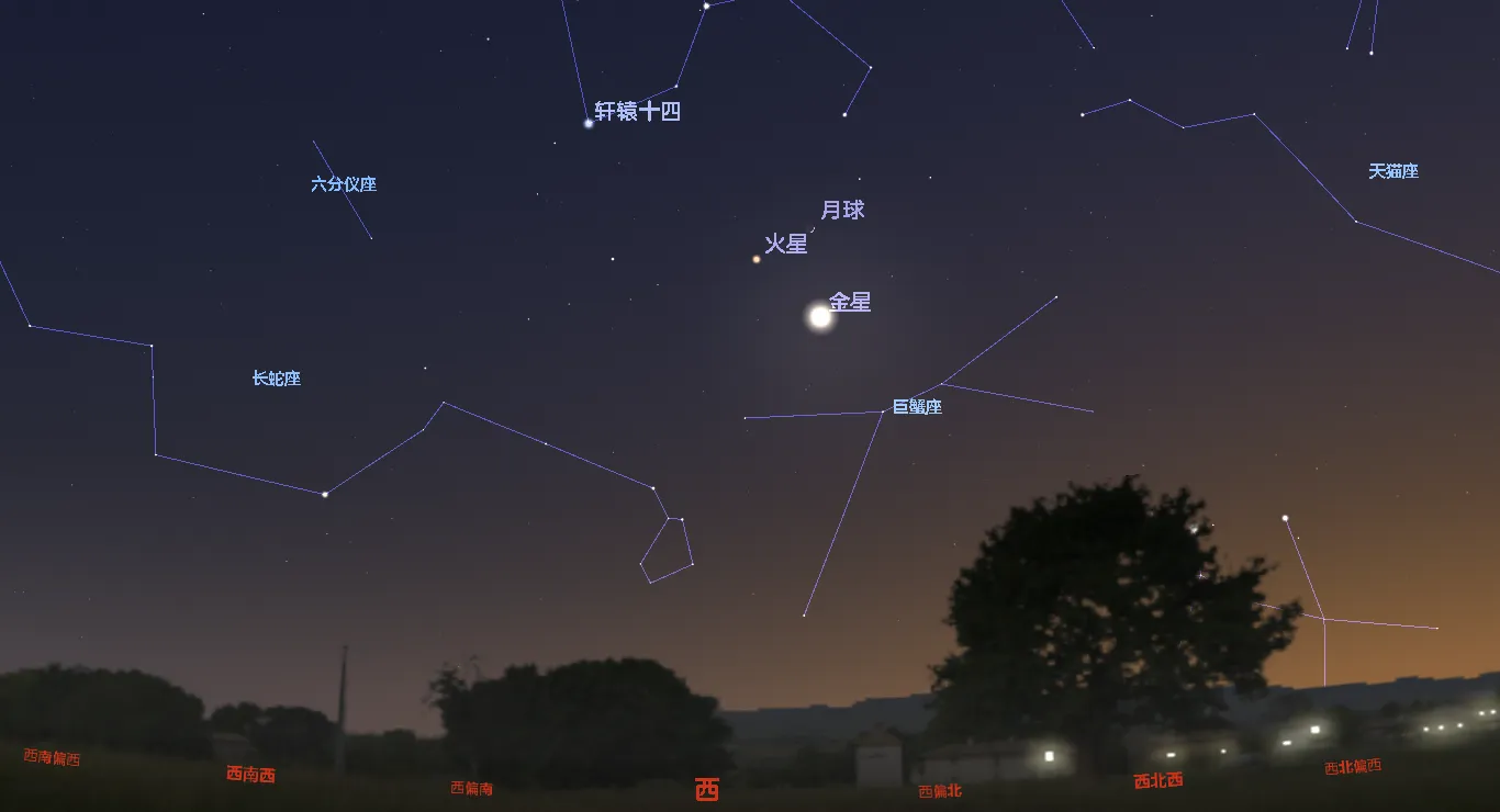 2023年6月22日傍晚，西方附近天空。Stellarium 23.1