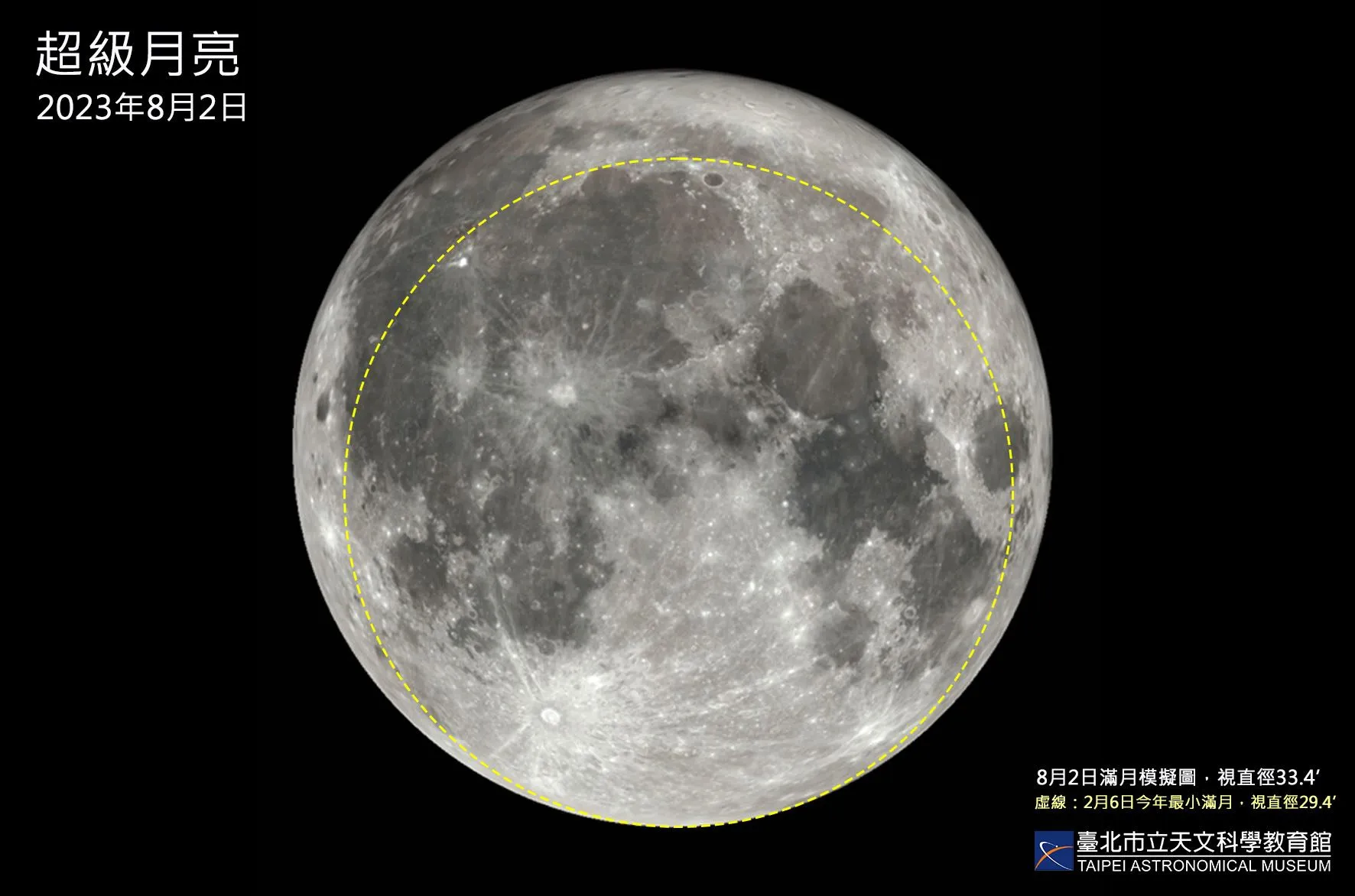 2023年8月2日超级月亮与2月6日最小满月的比较图，两者面积增加28.8%，月球将会更大更亮。